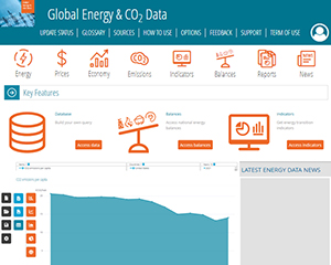 グローバル・エネルギー＆CO2データ